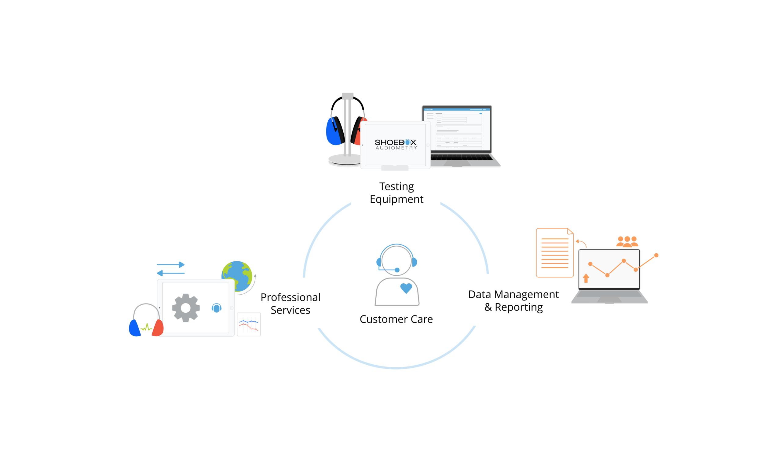 The SHOEBOX Solution: Hardware, Software, Services, and Support