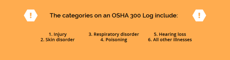 What To Do When an Employee Has a Standard Threshold Shift (STS): How to Maintain the OSHA 300 Log