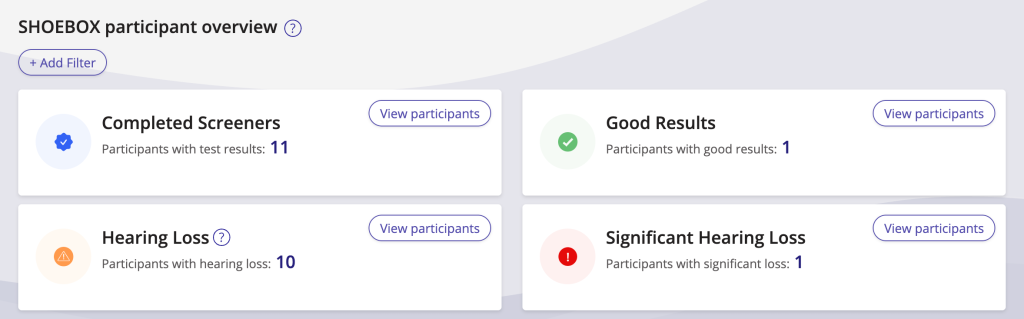 Figure 4: Dashboard with updated participant results filters.